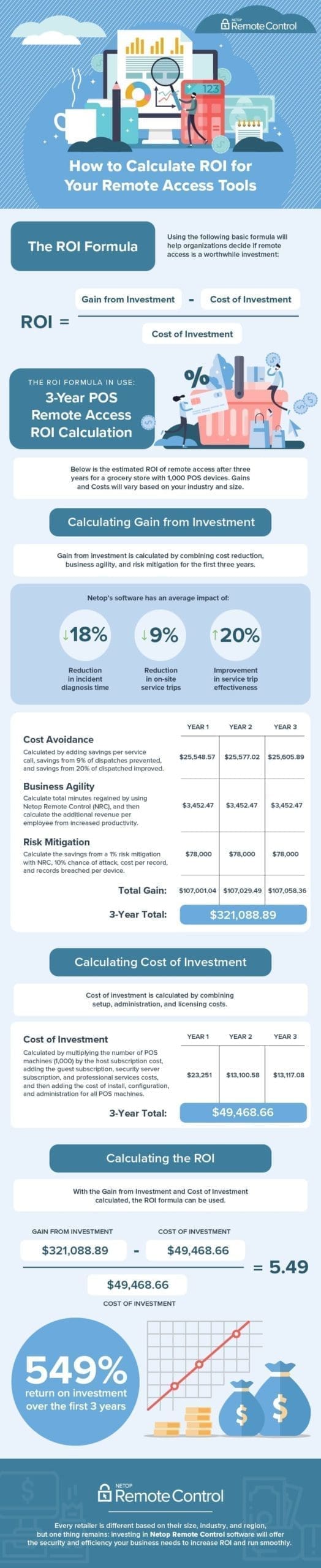 Netop_Blog_10_Infographic_Final-min