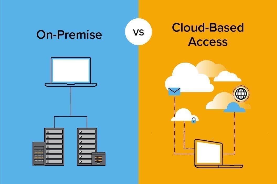 Chart showing the differenced between on-premise vs cloud-based access in security networks. 