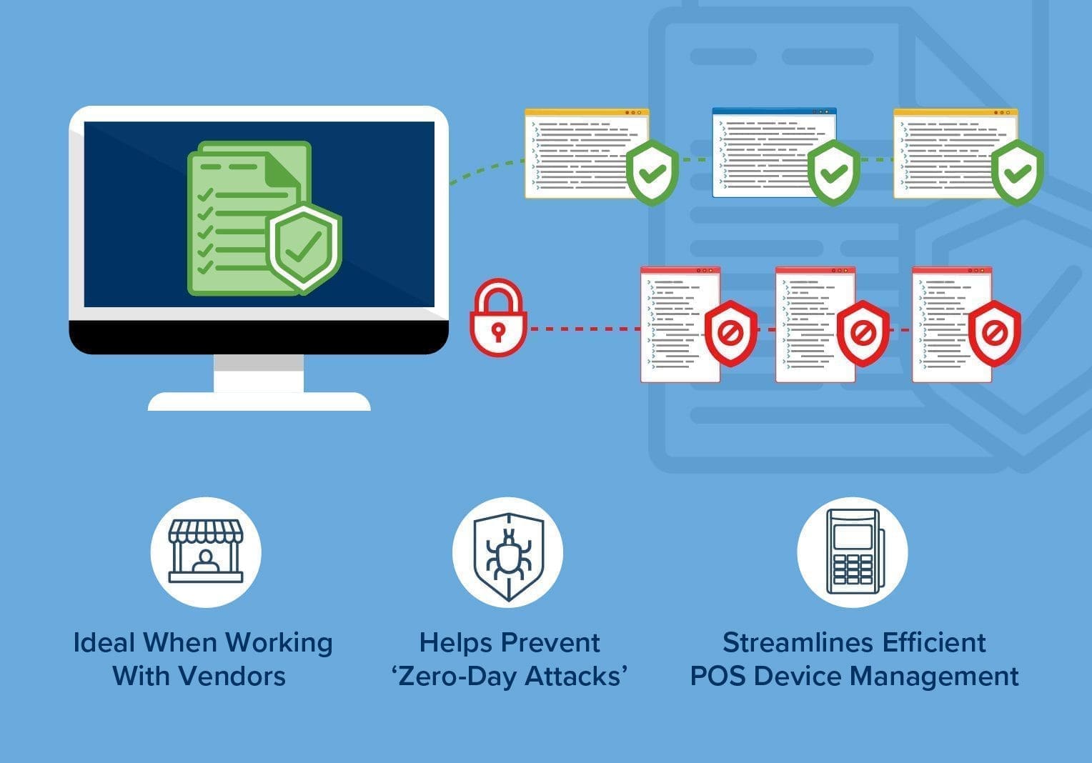 Graphic depicting how application whitelisitng works