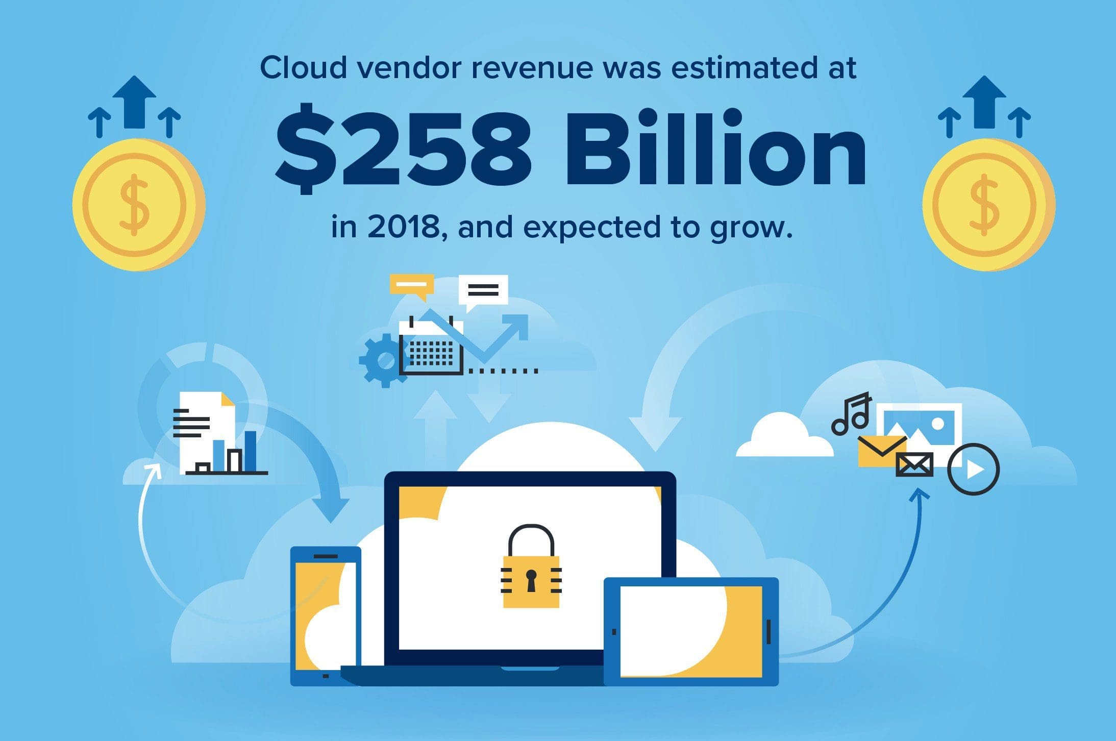 graphic showing that cloud vendor revenue was at $258 billion in 2018 and is only expected to grow