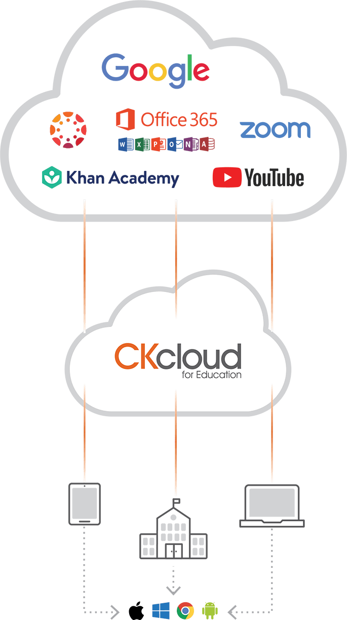 SecureCKCloud-EDU-96_0 SecureCKCloud-EDU-96_0