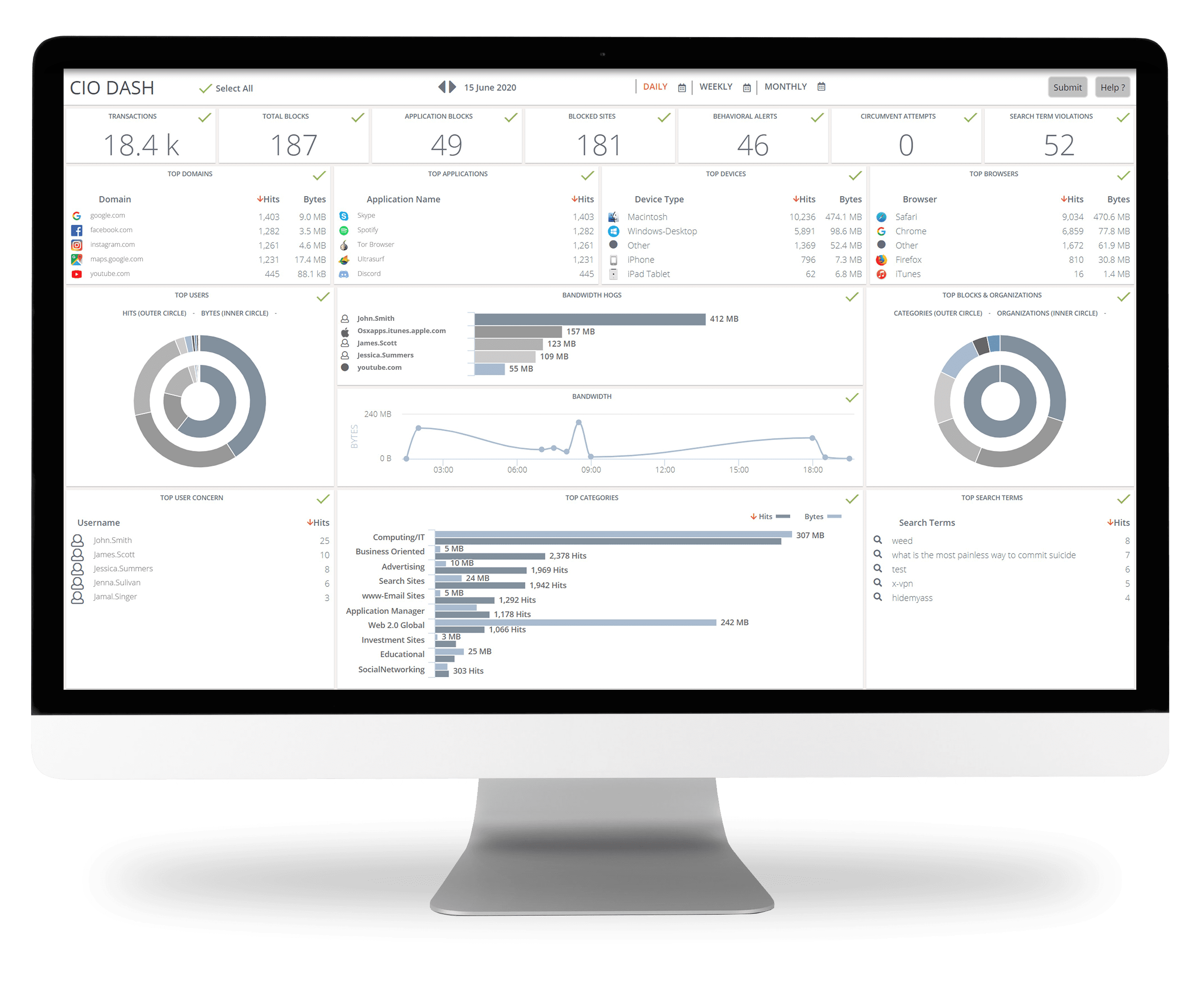 CIOdash monitor02 reporting page